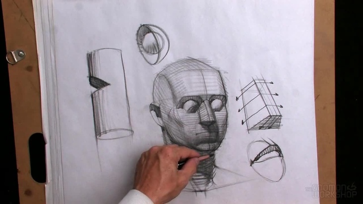 Methods and Facial Features