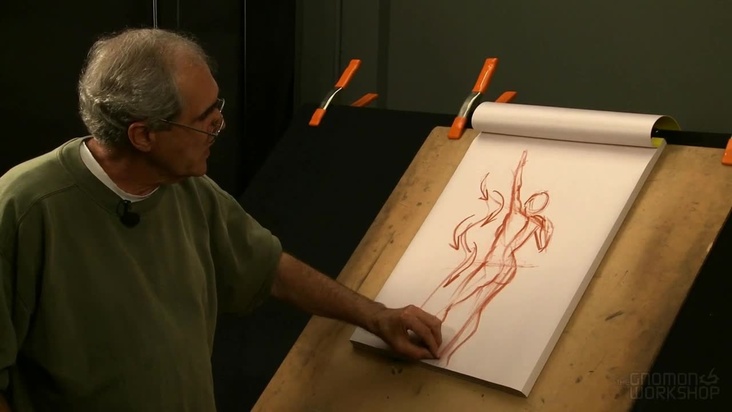 Mapping the Figure/Extension and Compression