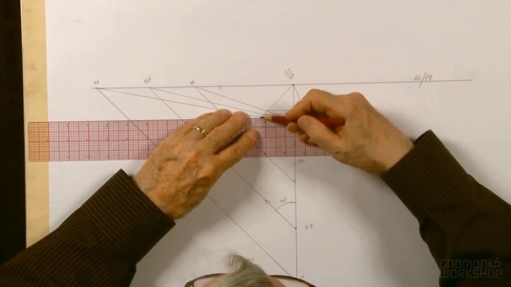 Principles and Terminology - Part 1