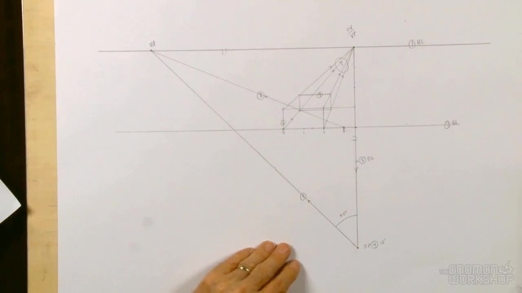 Drawing Rectangles Three Ways