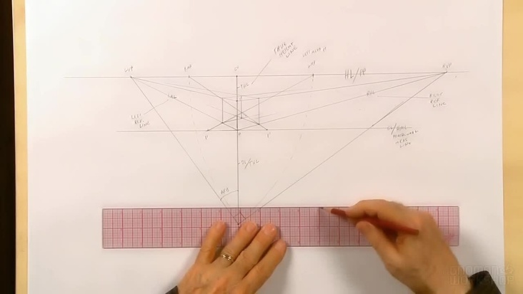 Overview of Two Point Perspective
