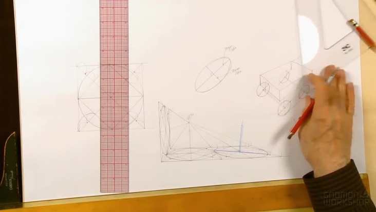 Plotting Ellipses in Perspective