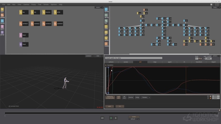 Actions and Motion Trees — Part 01