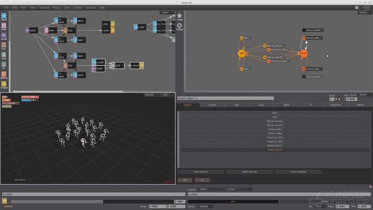Actions and Motion Trees — Part 02