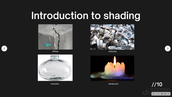 Understanding CG Shaders