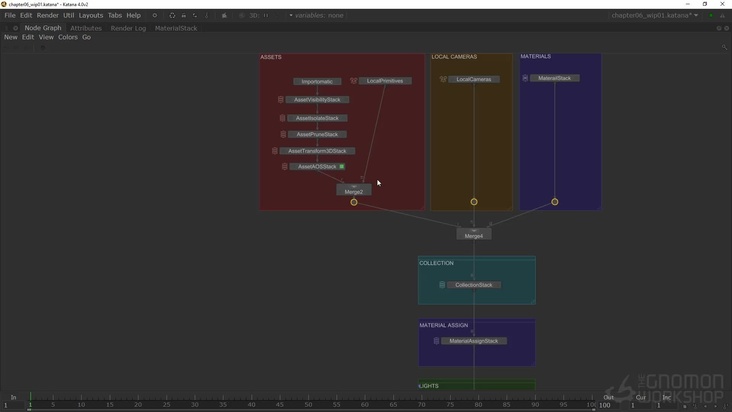 Building a Lighting Template in Katana
