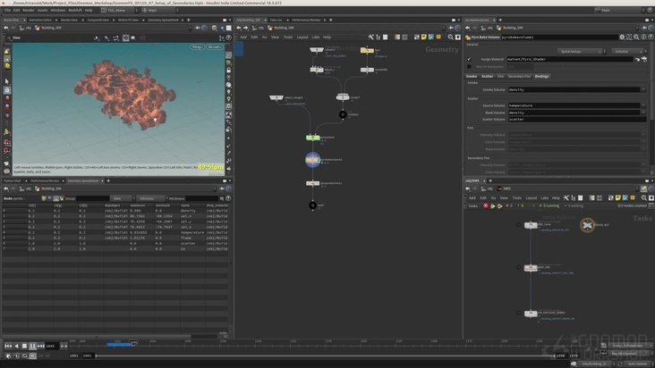 Pyro Dust Setup in Houdini — Part 1