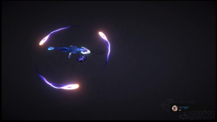 Finding & Analyzing References