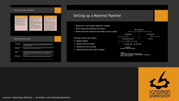 Introduction Texturing Pipeline Workshop