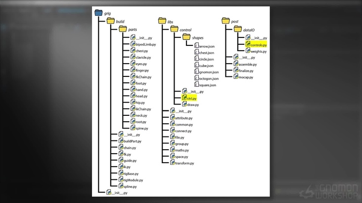 Structuring Our Rigging System