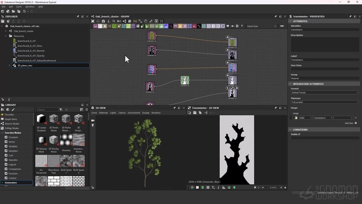 Tree Branch Cluster Atlas: First Pass