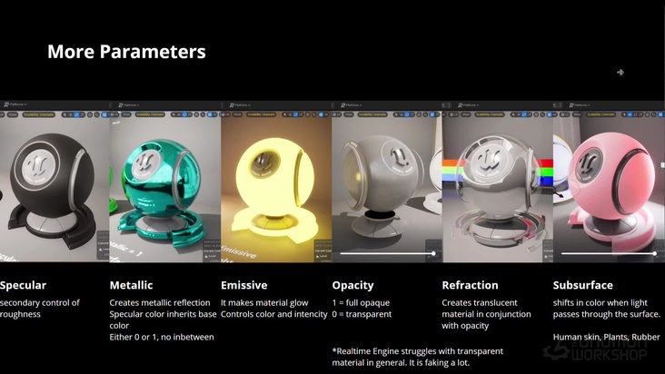 Material Fundamentals for Beginners