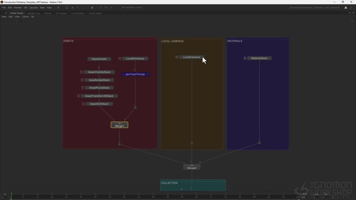 Updating Katana Template