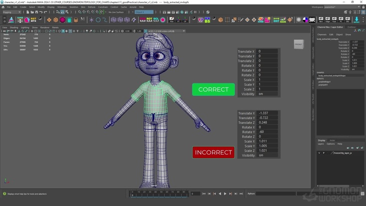 Good Practices for Production