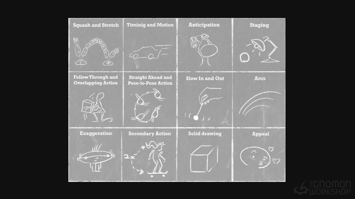 Foundations of Animation for Body Mechanics 
