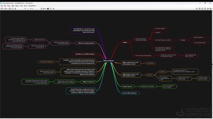 Design Thinking