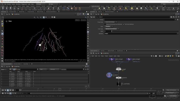 Lightning Details & Features