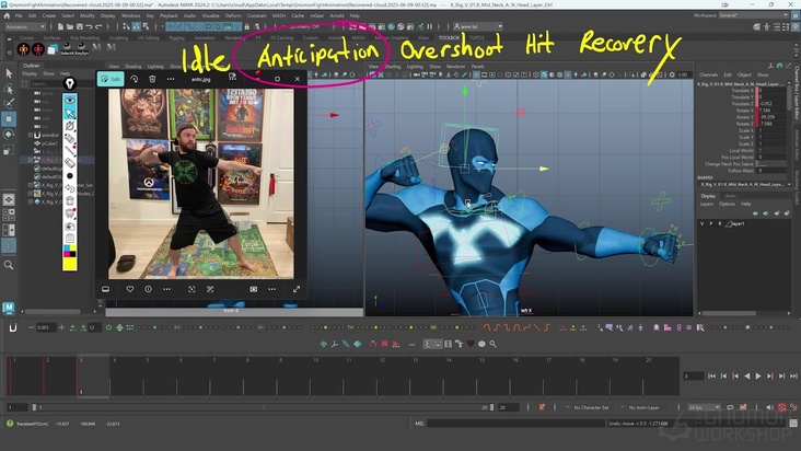 Anticipation, Impact & Follow-Through