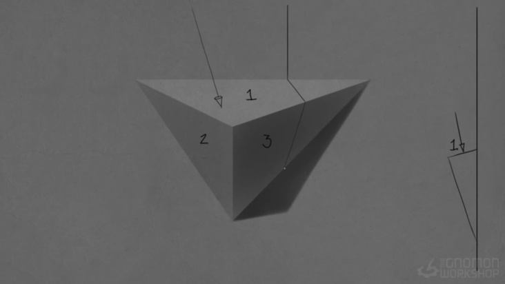 Form Change = Value Change