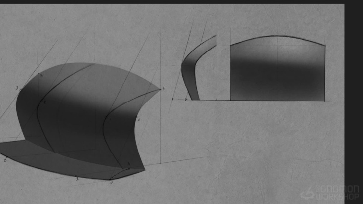Compound Curved Surfaces