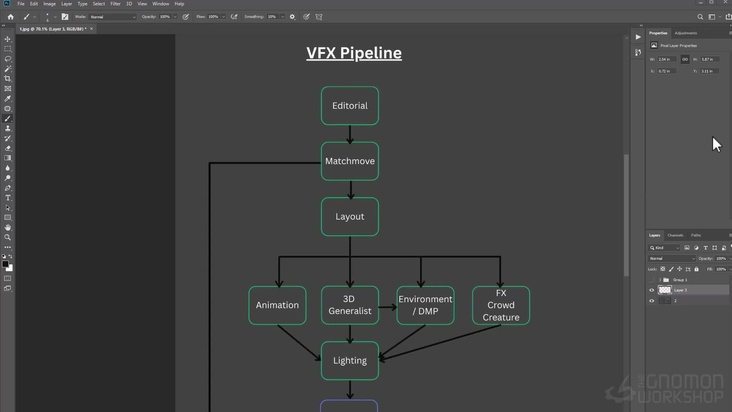 Introduction: Industry Workflow Overview & Types of DMP Work