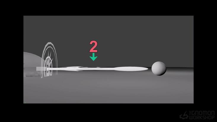 Introduction & Shot Goals