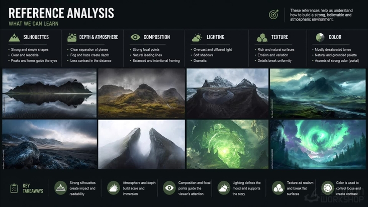 Reference Analysis & Concept Art